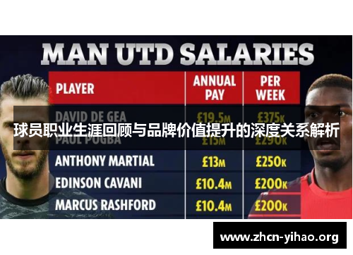 球员职业生涯回顾与品牌价值提升的深度关系解析 球员职业生涯回顾与品牌价值提升的深度关系解析