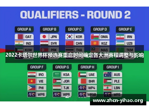 2022卡塔尔世界杯预选赛重启时间确定各大洲赛程调整与影响 2022卡塔尔世界杯预选赛重启时间确定各大洲赛程调整与影响