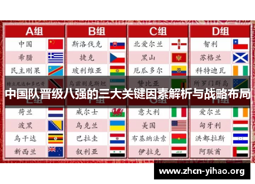 中国队晋级八强的三大关键因素解析与战略布局 中国队晋级八强的三大关键因素解析与战略布局