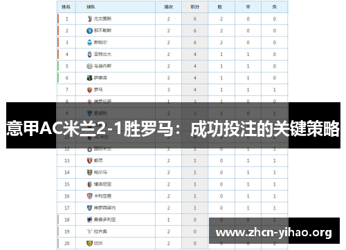 意甲AC米兰2-1胜罗马:成功投注的关键策略 意甲AC米兰2-1胜罗马:成功投注的关键策略