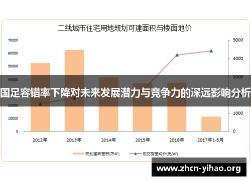 国足容错率下降对未来发展潜力与竞争力的深远影响分析 国足容错率下降对未来发展潜力与竞争力的深远影响分析