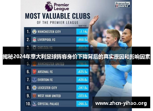 揭秘2024年意大利足球阵容身价下降背后的真实原因和影响因素 揭秘2024年意大利足球阵容身价下降背后的真实原因和影响因素