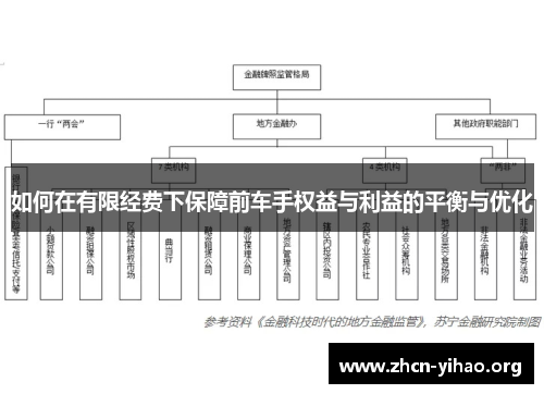 如何在有限经费下保障前车手权益与利益的平衡与优化 如何在有限经费下保障前车手权益与利益的平衡与优化