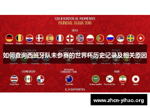 如何查询西班牙队未参赛的世界杯历史记录及相关原因 如何查询西班牙队未参赛的世界杯历史记录及相关原因