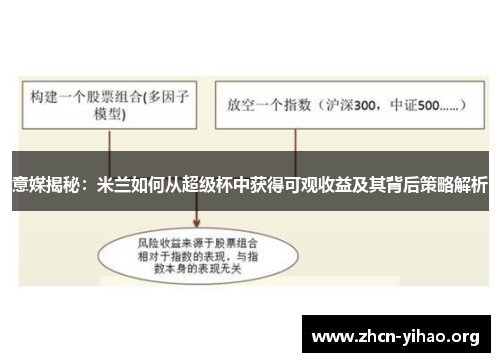 意媒揭秘:米兰如何从超级杯中获得可观收益及其背后策略解析 意媒揭秘:米兰如何从超级杯中获得可观收益及其背后策略解析