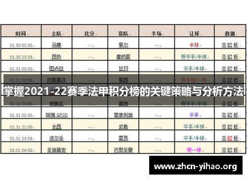 掌握2021-22赛季法甲积分榜的关键策略与分析方法 掌握2021-22赛季法甲积分榜的关键策略与分析方法
