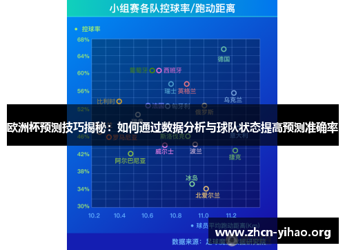 欧洲杯预测技巧揭秘:如何通过数据分析与球队状态提高预测准确率 欧洲杯预测技巧揭秘:如何通过数据分析与球队状态提高预测准确率
