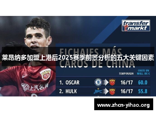 莱昂纳多加盟上港后2025赛季前景分析的五大关键因素 莱昂纳多加盟上港后2025赛季前景分析的五大关键因素