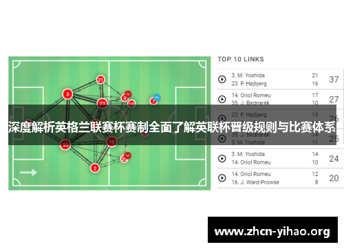 深度解析英格兰联赛杯赛制全面了解英联杯晋级规则与比赛体系